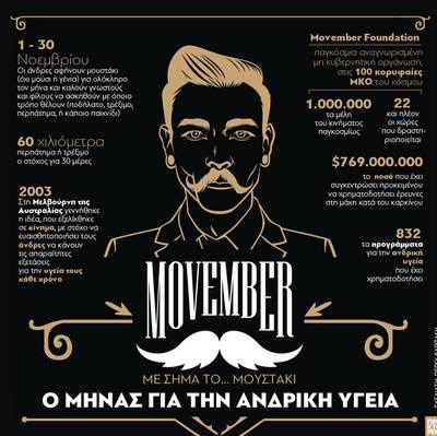 Movember : Ο μήνας για την ανδρική υγεία