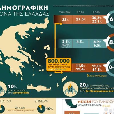 Η δημογραφική εικόνα της Ελλάδας