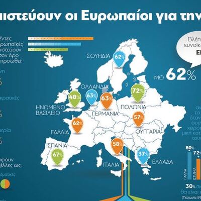 Ευρωπαϊκή Ένωση:Τι πιστεύουν γι΄αυτήν οι Ευρωπαίοι
