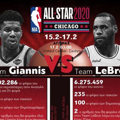 ΝΒΑ All Star 2020