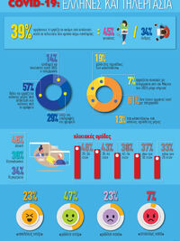 COVID-19: Έλληνες και Τηλεργασία