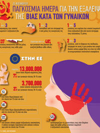 25 Νοεμβρίου: Παγκόσμια Ημέρα για την Εξ...