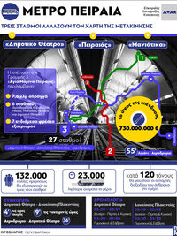 Μετρό Πειραιά: Τρεις σταθμοί αλλάζουν το...