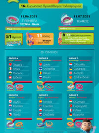 EURO 2020:16ο Ευρωπαϊκό Πρωτάθλημα Ποδοσφαίρου