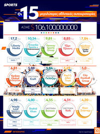 Σπορ: Οι 15 μεγαλύτερες αθλητικές αυτοκρ...