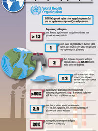 07 Απριλίου: Παγκόσμια Ημέρα Υγείας