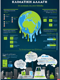 Κλιματική αλλαγή: Οι συνέπειές της στην Ελλάδα