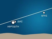 Aπόψε τα ξημερώματα η σύνοδος Δία και Αφροδίτη