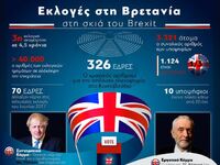 Βρετανία: Εκλογές στη σκιά του Brexit