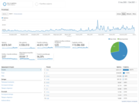 TheBest: Μια ντουζίνα χρόνια, στην κορυφή