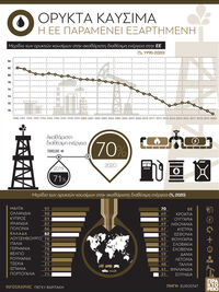 Ενέργεια: Η ΕΕ παραμένει εξαρτημένη από ...