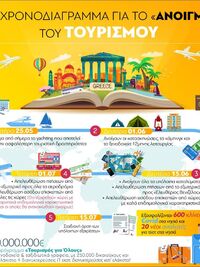 Τουρισμός: Το χρονοδιάγραμμα για το «άνο...