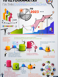 2023: 10 «στοιχήματα» για την ελληνική οικονομία 