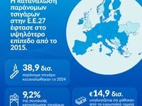 Έκθεση KPMG: Τα ποσοστά κατανάλωσης παρά...