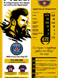 Μέσι: Η «κληρονομιά» που άφησε και εκείν...