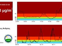 Πού "χτύπησε κόκκινο" η ατμοσφ...