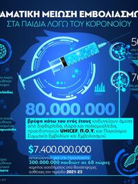 Δραματική μείωση εμβολιασμών στα παιδιά ...