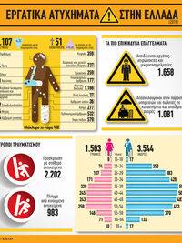Εργατικά ατυχήματα στην Ελλάδα