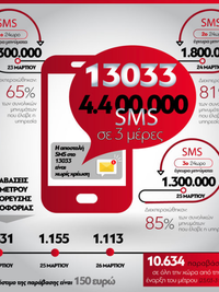 Κορωνοϊός: Τι πιστεύουν οι Έλληνες