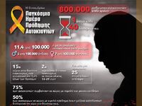 10 Σεπτεμβρίου: Παγκόσμια Ημέρα Πρόληψης...