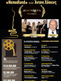 Oscar 2021: Θρίαμβος για «Nomadland» και...