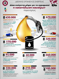  Διεθνής Οργανισμός Ενέργειας: Δέκα επεί...