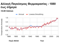 Αύξηση παγκόσμιας θερμοκρασίας