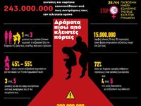 25 Νοεμβρίου: Παγκόσμια Ημέρα Εξάλειψης ...