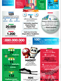 04.02.2022 - 20.02.2022: 24οι Χειμερινοί...