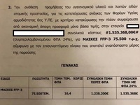Πολάκης για τις μάσκες των 20 ευρώ: &quo...