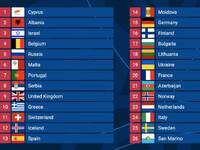 Με Κύπρο θ' ανοίξει η βραδιά του τελικού...