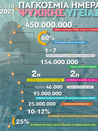 10/10/2021: Παγκόσμια Ημέρα Ψυχικής Υγείας