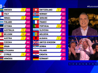 Eurovision 2023: Η επιτροπή της ΕΡΤ έδωσ...