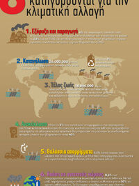 Κλιματική αλλαγή: Έξι λόγοι που τα πλαστ...