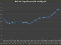 Πάτρα: Η «κατακόρυφος» των κρουσμάτων στ...
