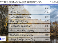 Ανοιξιάτικος παγετός στα ορεινά σήμερα τ...