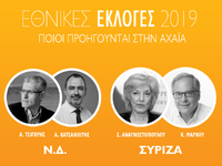 Ποιοι υποψήφιοι βουλευτές προηγούνται στην Αχαΐα