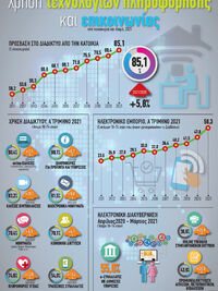 Ελλάδα: Χρήση τεχνολογιών πληροφόρησης κ...
