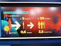 Κορωνοϊός: H δύναμη του αυτοπεριορισμού ...