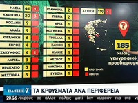 Κορωνοϊός: ΔΕΙΤΕ τα κρούσματα και τα θύμ...