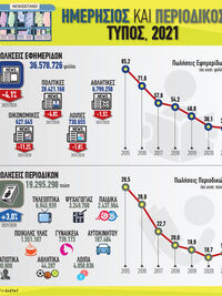 Ημερήσιος και Περιοδικός Τύπος, 2021