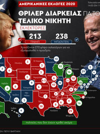 Αμερικανικές Εκλογές 2020: Θρίλερ διαρκε...