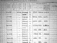 Τα έσοδα του Απόλλωνα Πάτρας στο τοπικό ...