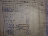 Το μητρώο Μελών του Απόλλωνα Πατρών