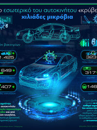 Αυτοκινήτο: Το εσωτερικό του «κρύβει» χι...