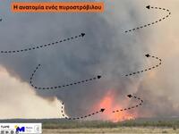 Εντυπωσιακό βίντεο: Πυροστρόβιλος εκατον...