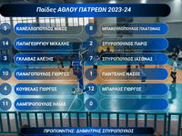 Δεν τα κατάφερε ο Άθλος στην πρεμιέρα το...