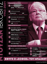 Ντούσαν Ίβκοβιτς: Οι διακρίσεις στην καρ...