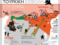 Συρία: Η Τουρκική εισβολή και οι εξελίξεις