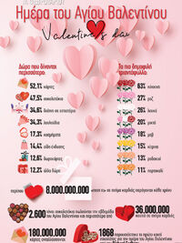 14 Φεβρουαρίου: Ημέρα του Αγίου Βαλεντίνου